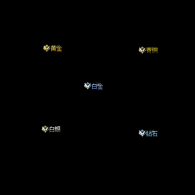 会员赞助称号系列0046