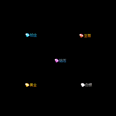 会员赞助称号系列0062