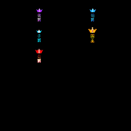 官职仙阶称号系列0018