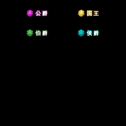 官职仙阶称号系列0023